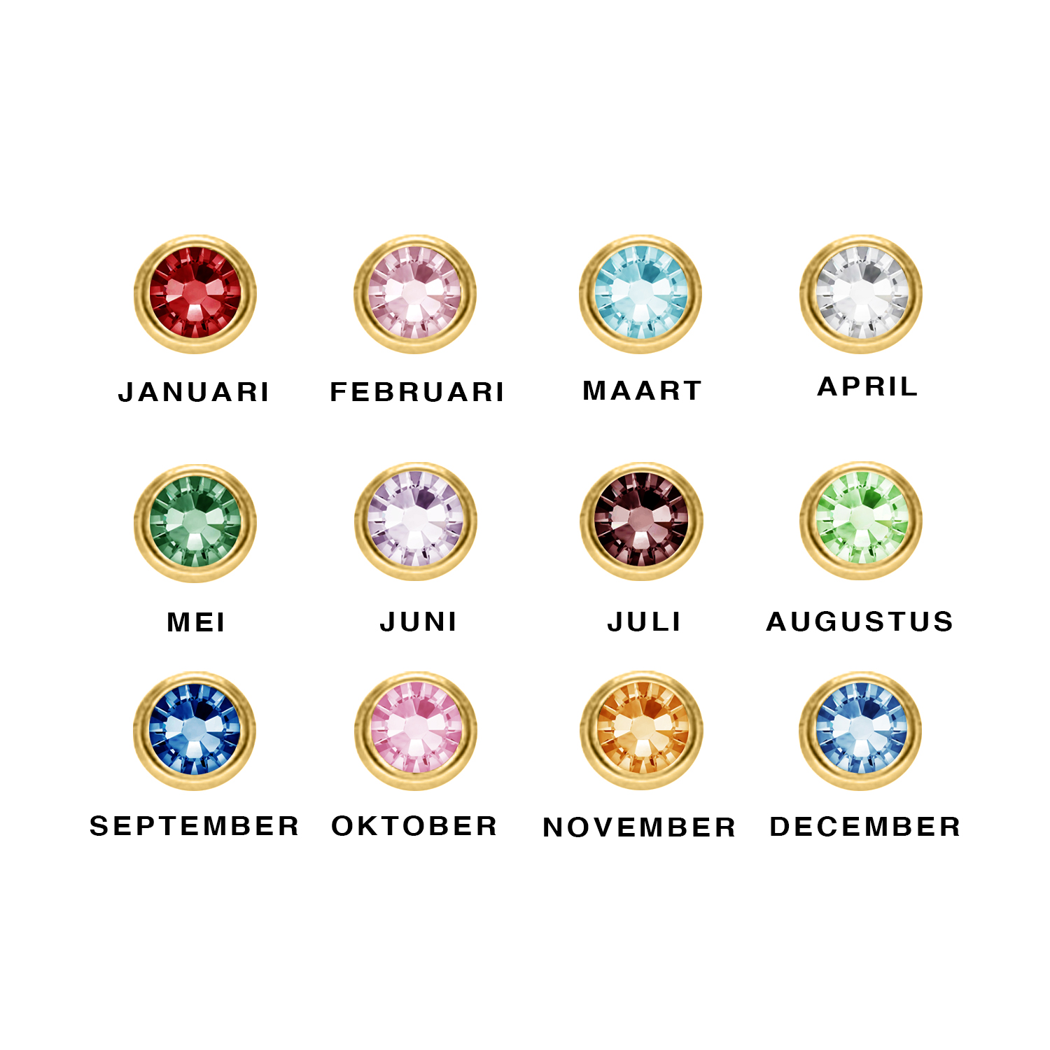 birthstone overzicht